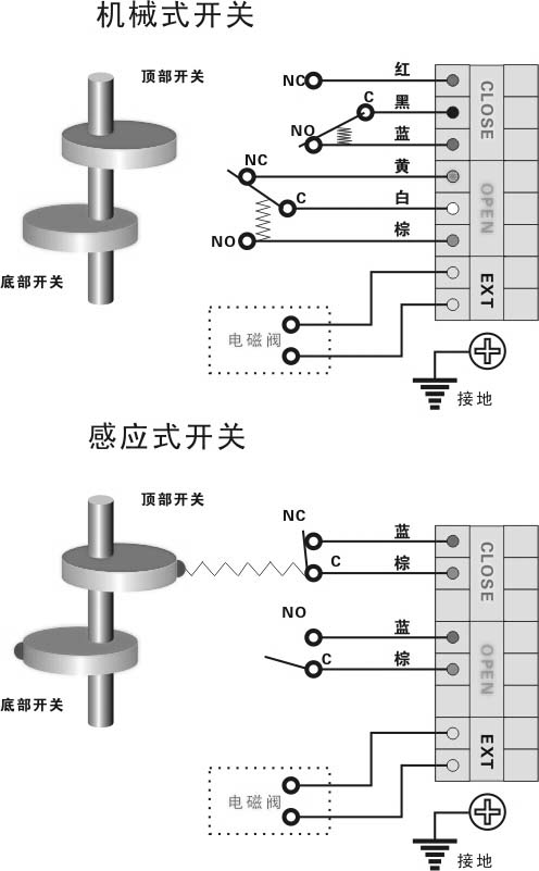 限位開(kāi)關(guān)